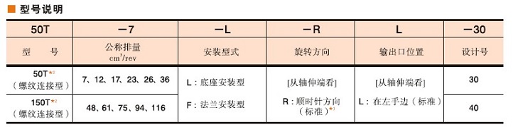 油研150T葉片泵