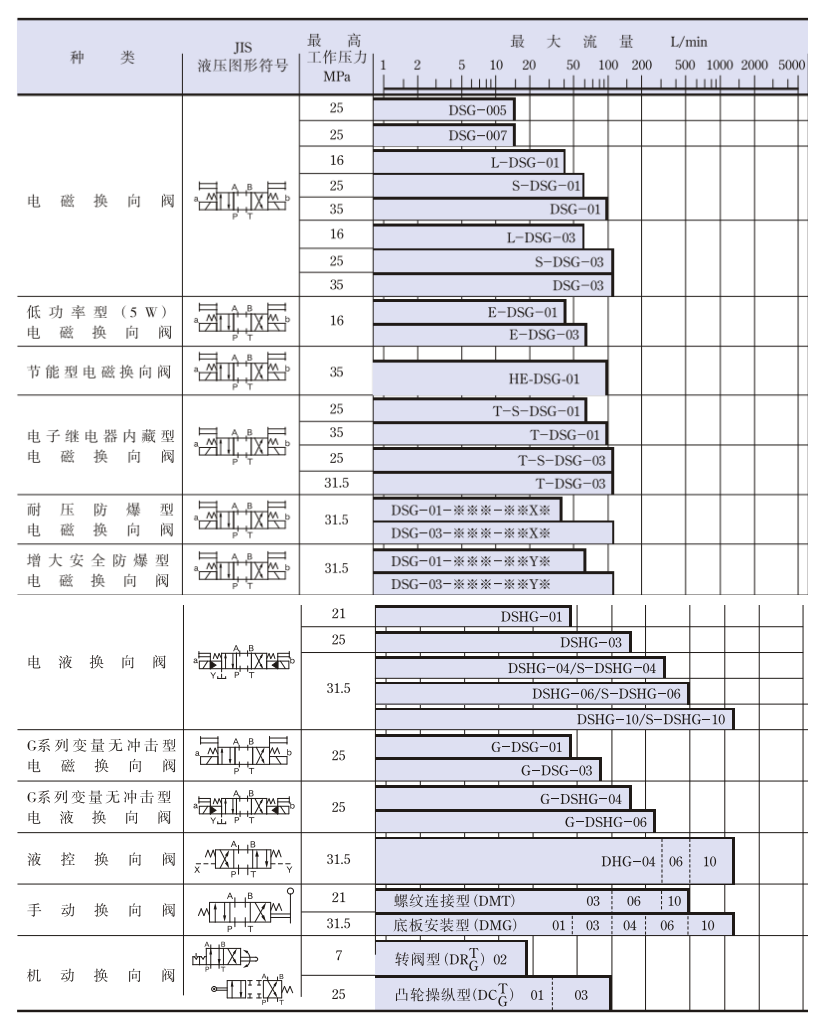 油研電磁閥