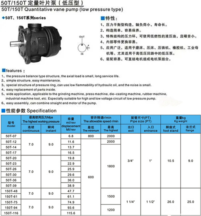 50T、150T、250F葉片泵.jpg