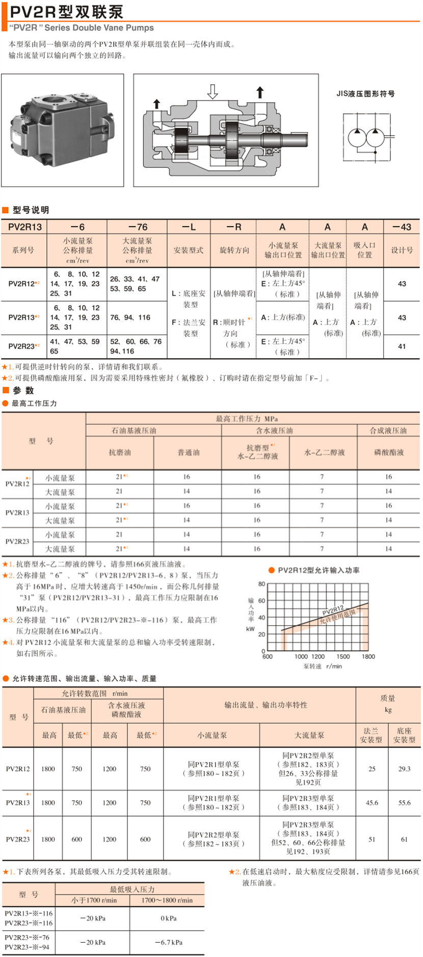 油研RV2R雙聯(lián)葉片泵