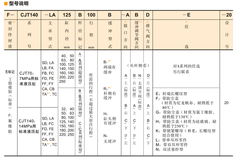 油研液壓缸CJT系列