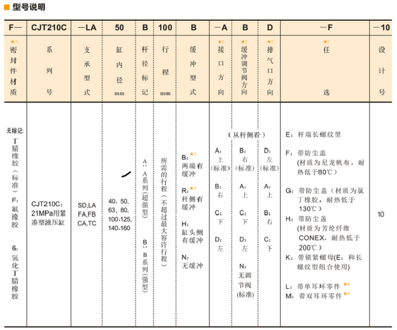 油研CJT210液壓缸