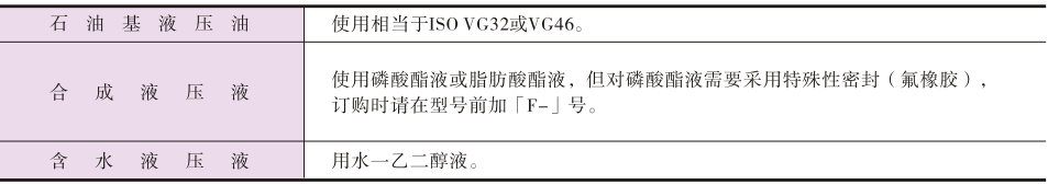 液壓油類(lèi)型.png