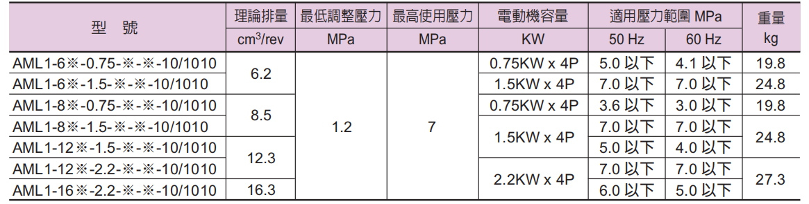 臺灣油研電動機與泵浦的規(guī)格搭配 臺灣油研電動機與泵浦的規(guī)格搭配