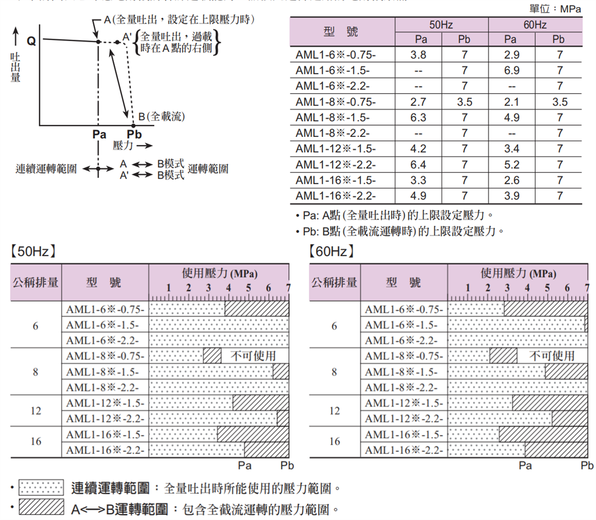 臺灣YUKEN電動機泵浦使用壓力範圍 臺灣YUKEN電動機泵浦使用壓力範圍