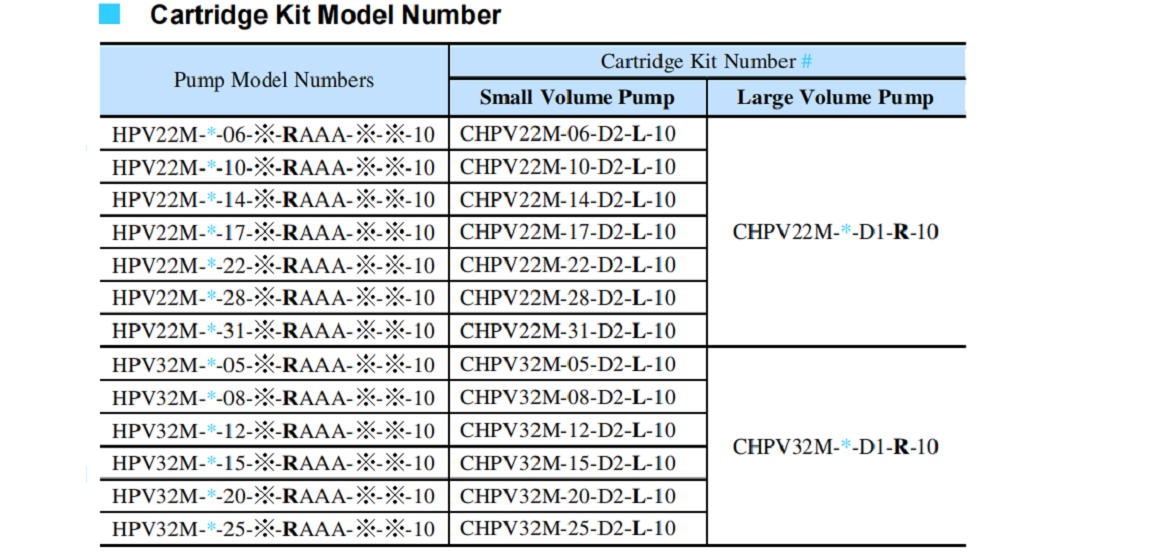 HPV32M系列油研雙聯(lián)葉片泵墨盒套件型號 HPV32M系列油研雙聯(lián)葉片泵墨盒套件型號