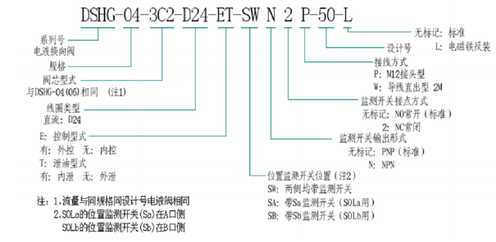 DSHG-04閥型號(hào)說(shuō)明.png DSHG-04閥型號(hào)說(shuō)明.png