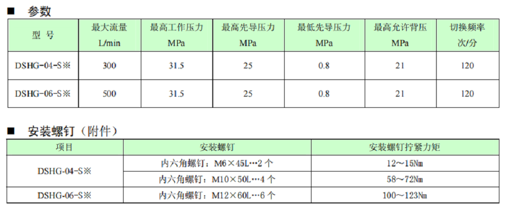 dshg-04參數(shù).png dshg-04參數(shù).png