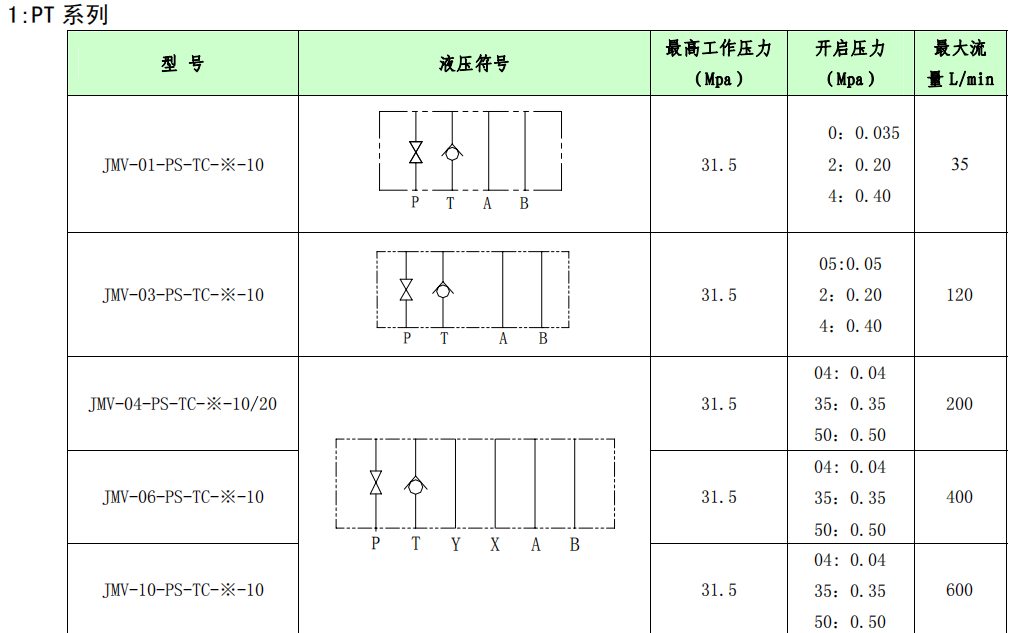 PT系列參數(shù).png