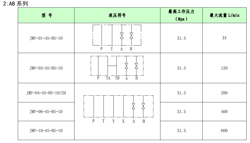 AB系列參數(shù).png
