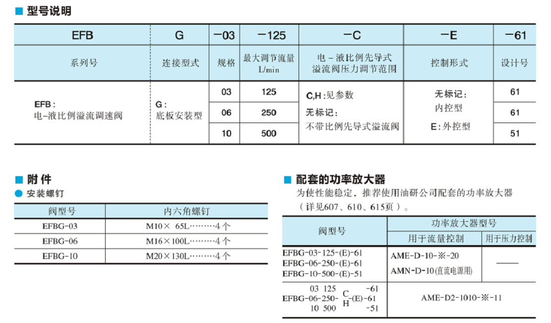 EFBG電磁閥型號(hào)說明.png