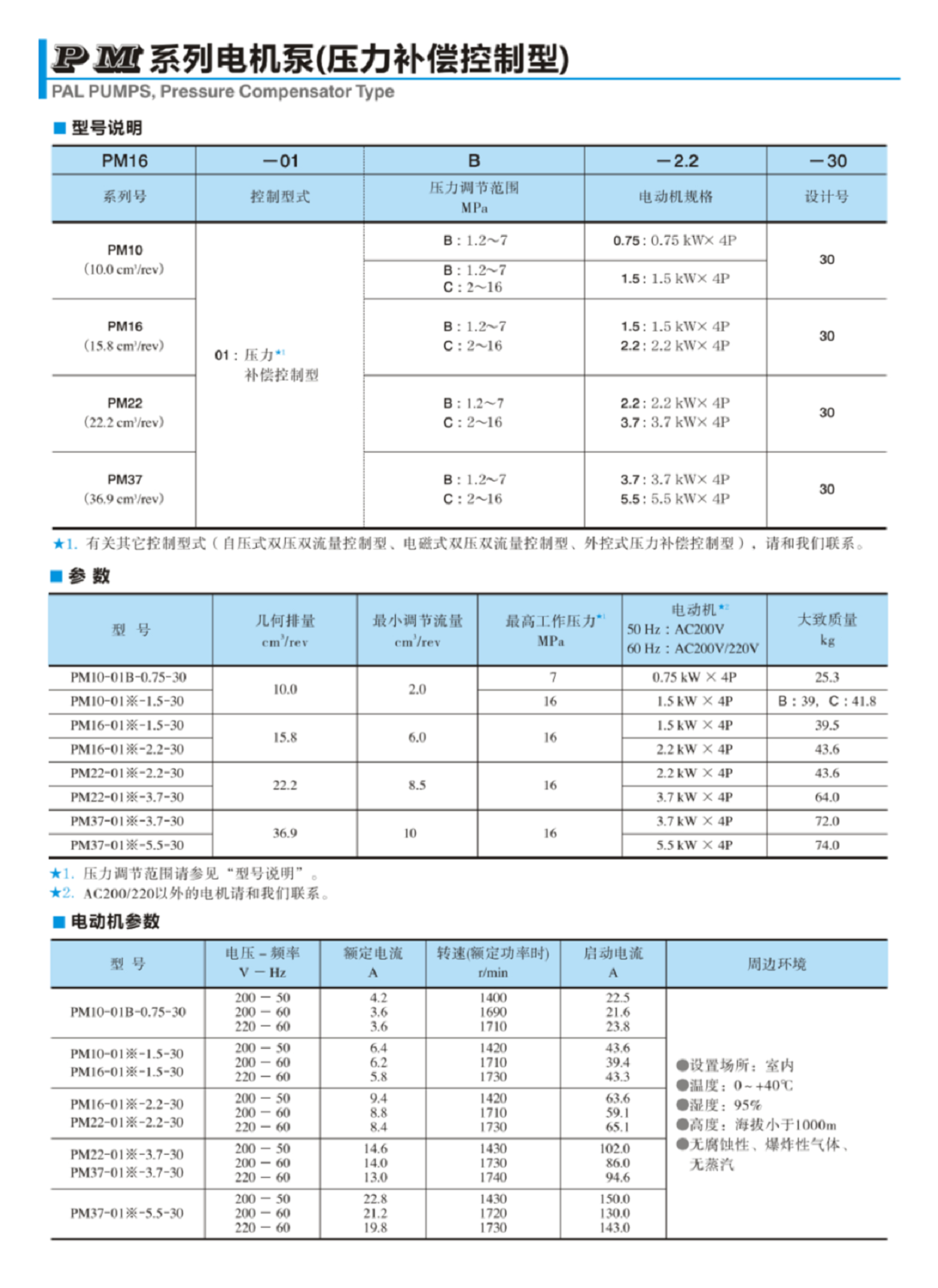 PM系列油研YUKEN電機泵型號說明及技術(shù)參數(shù)