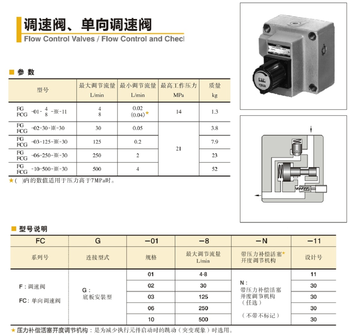 油研調(diào)速閥、單向調(diào)速閥參數(shù)及型號(hào)說(shuō)明