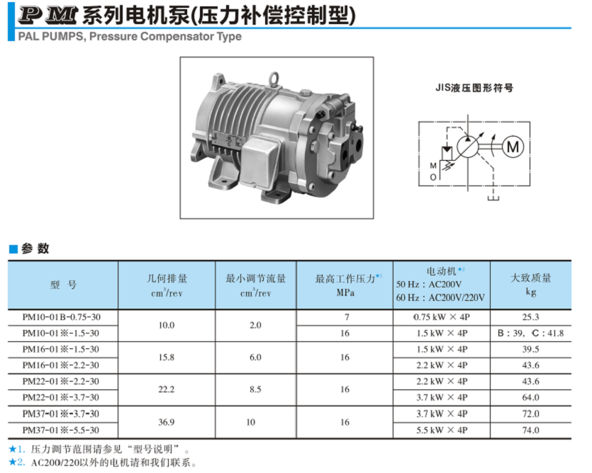 PM系列YUKEN電機(jī)泵(壓力補(bǔ)償控制型)參數(shù)