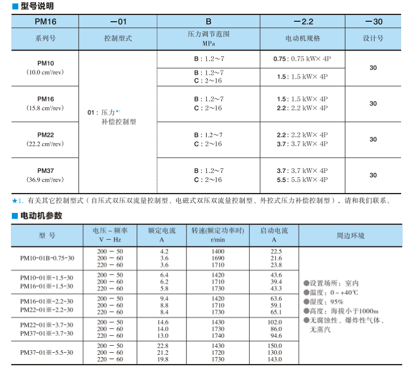 油研PM系列電機(jī)泵型號(hào)說明及電動(dòng)機(jī)參數(shù)