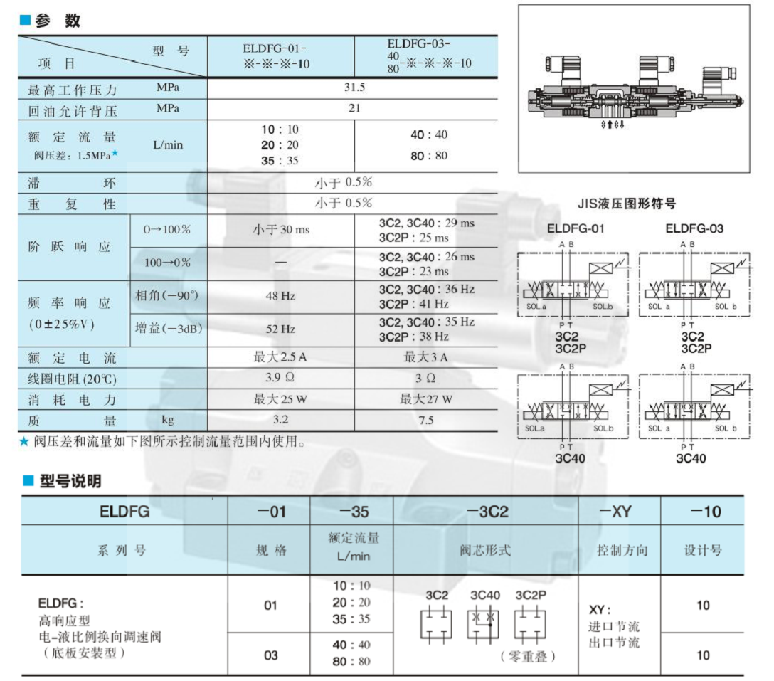 油研高響應(yīng)型電-液比例換向調(diào)速閥參數(shù)及型號說明