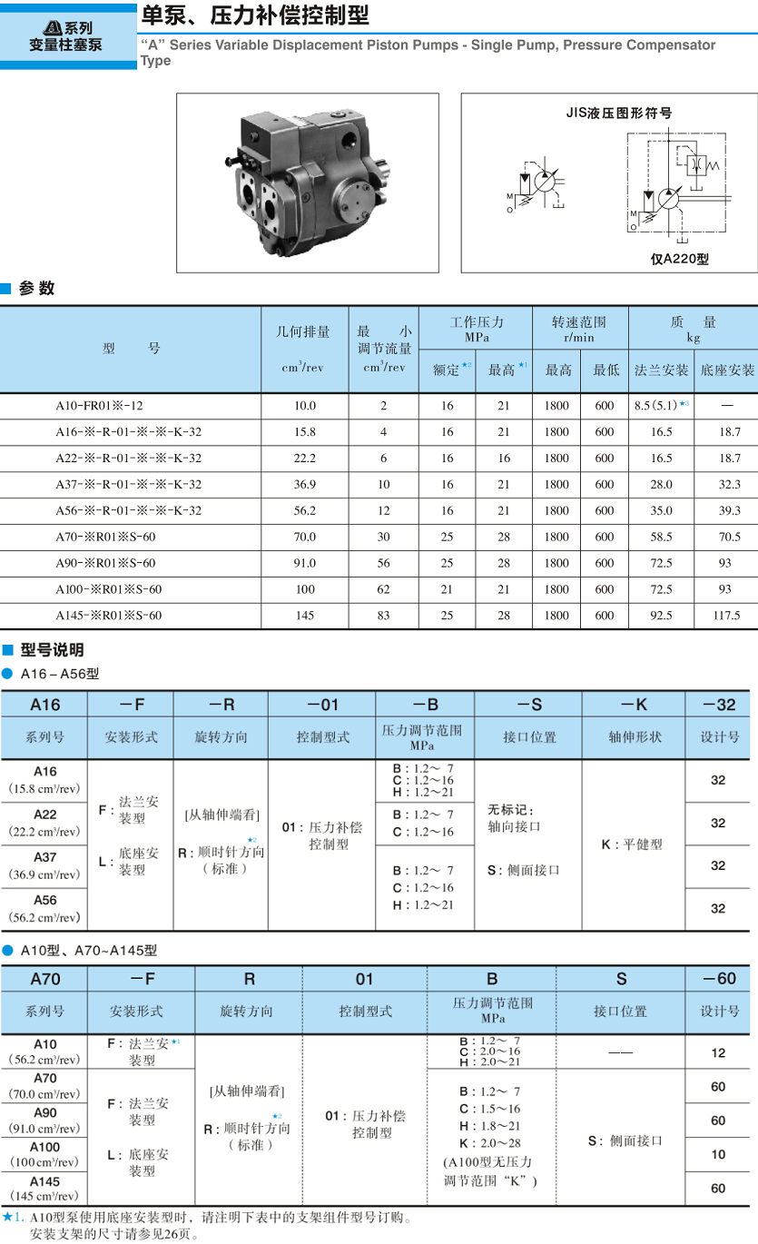 油研A系列變量柱塞泵參數(shù)及型號說明