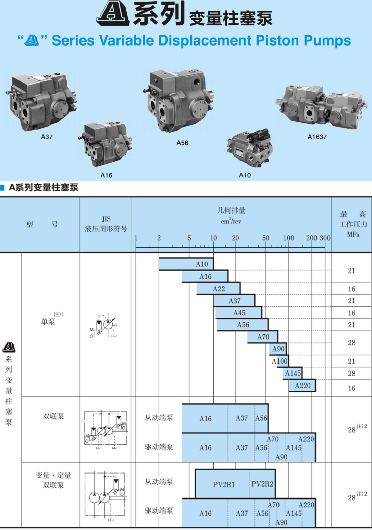 油研A系列變量柱塞泵型號(hào)及參數(shù)