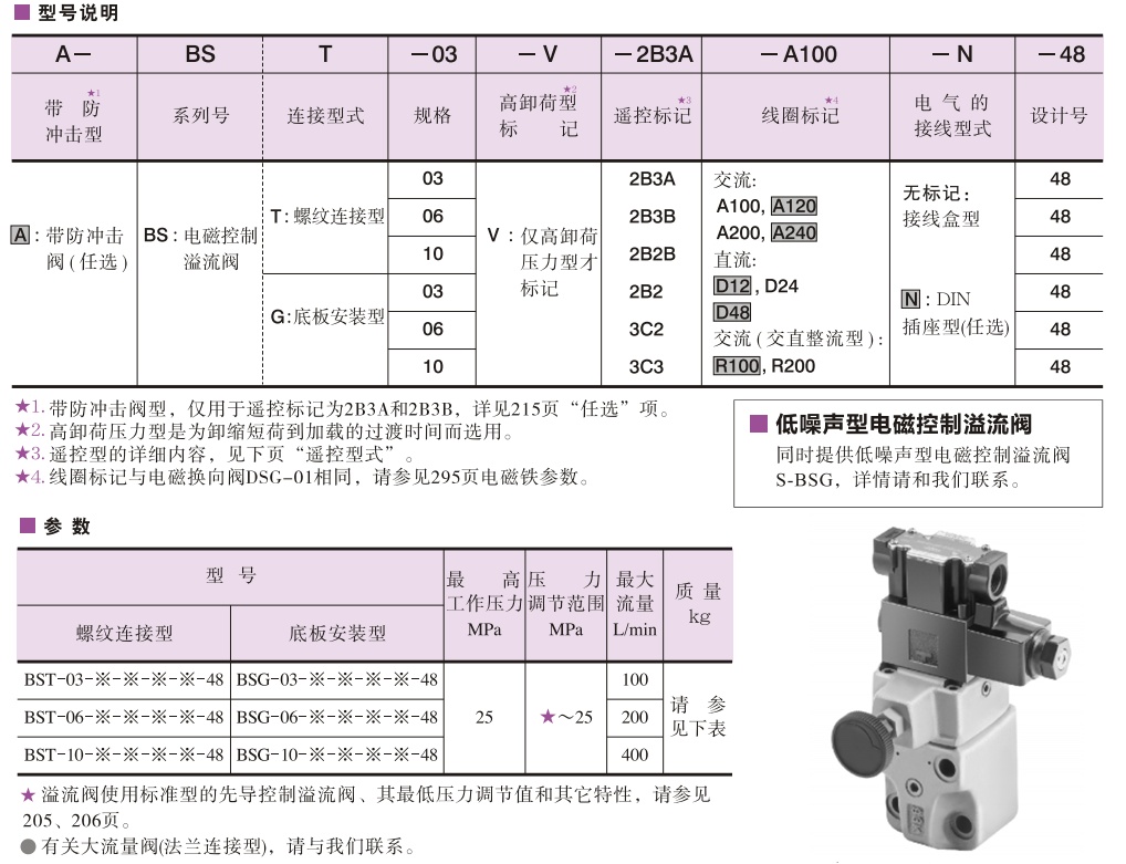 yuken電磁控制溢流閥型號說明及參數(shù)