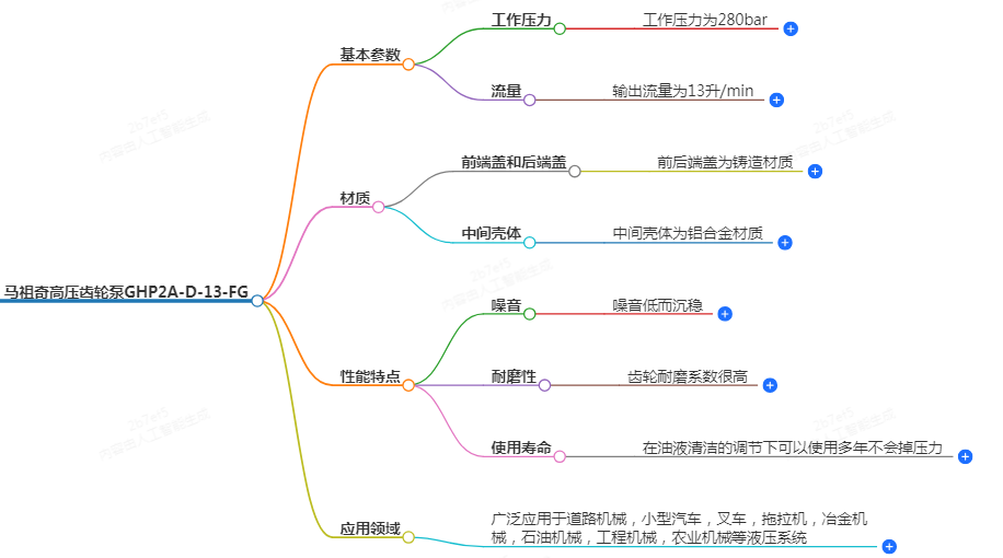 GHP2A-D-13齒輪泵